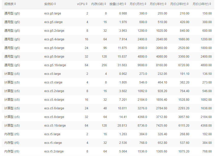 阿里云服務(wù)器買價格-域名頻道IDC知識庫