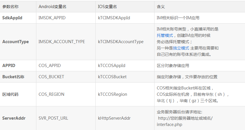 騰訊云直播服務器搭建-域名頻道IDC知識庫