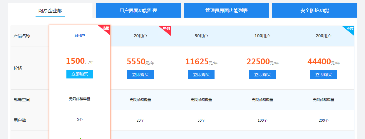 網易163企業郵箱價格是多少?-域名頻道IDC知識庫