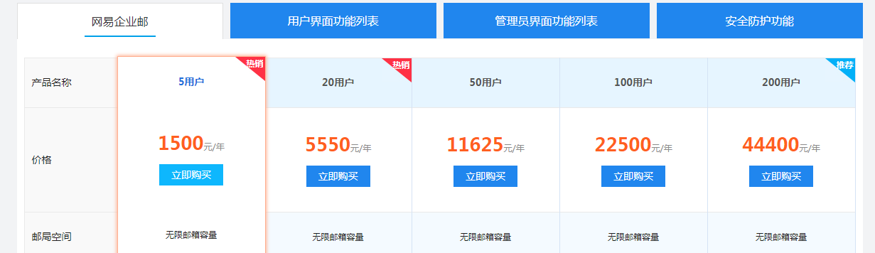 網(wǎng)易企業(yè)郵箱 費用-域名頻道IDC知識庫