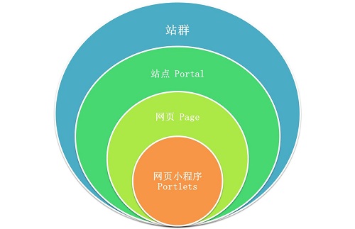 哪些軟件可以制作網站-域名頻道IDC知識庫