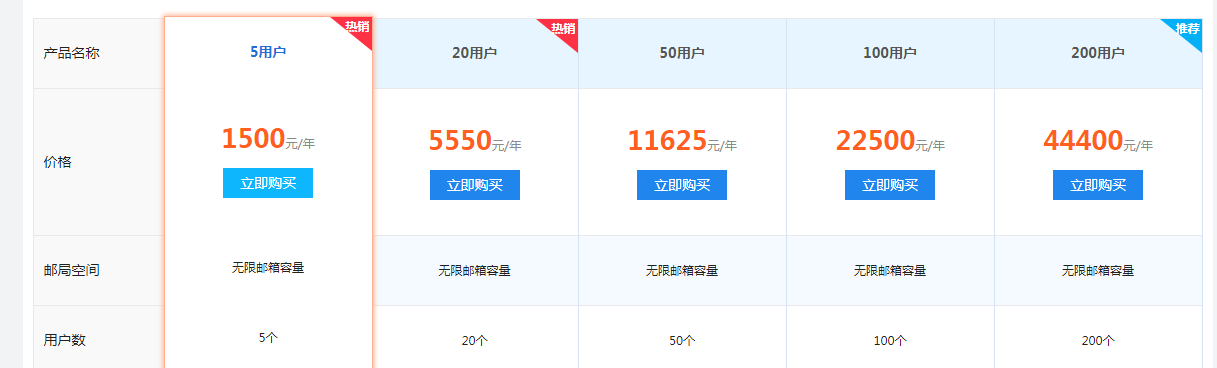 網易企業郵箱如何收費？-域名頻道IDC知識庫