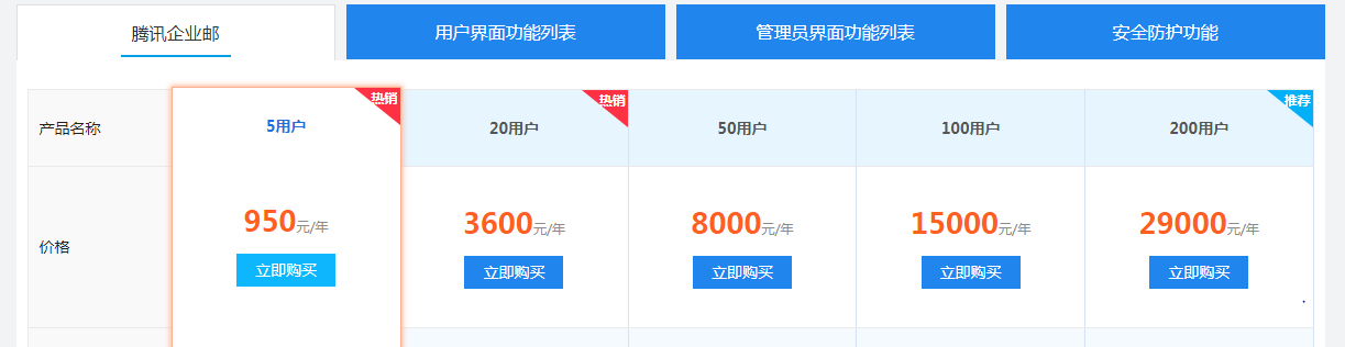 騰訊企業(yè)郵箱報價-域名頻道IDC知識庫