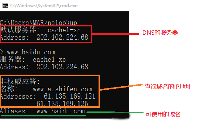 域名查ip-域名頻道IDC知識庫
