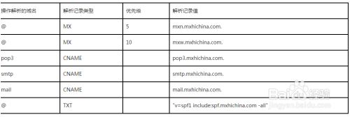 萬網企業郵箱申請-域名頻道IDC知識庫