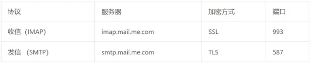 蘋果電子郵件登錄密碼-域名頻道IDC知識庫