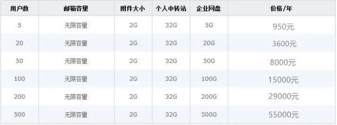 付費騰訊企業郵箱-域名頻道IDC知識庫