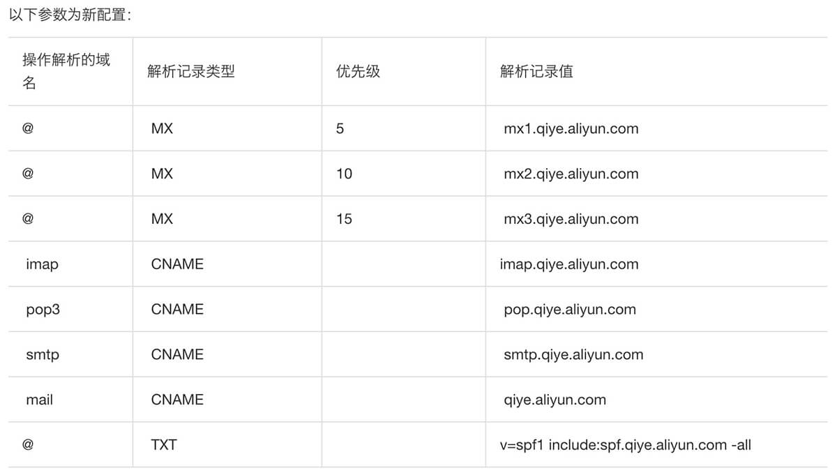 阿里云企業版郵箱注冊-域名頻道IDC知識庫