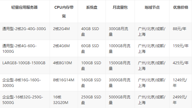 云服務器租用價格廠家-域名頻道IDC知識庫