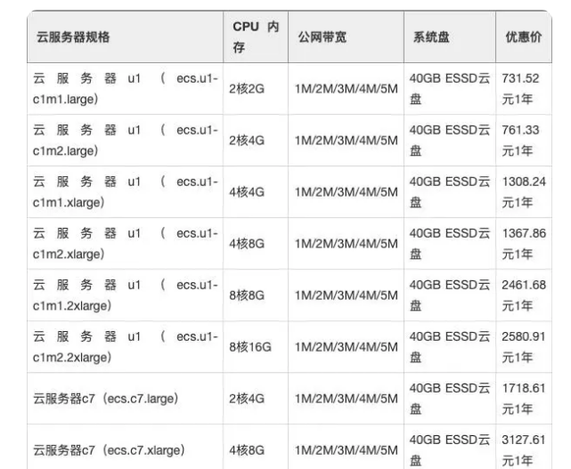 阿里云服務(wù)器報(bào)價(jià)一年-域名頻道IDC知識(shí)庫(kù)