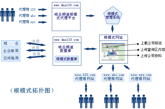 ��ģʽ�������̈D